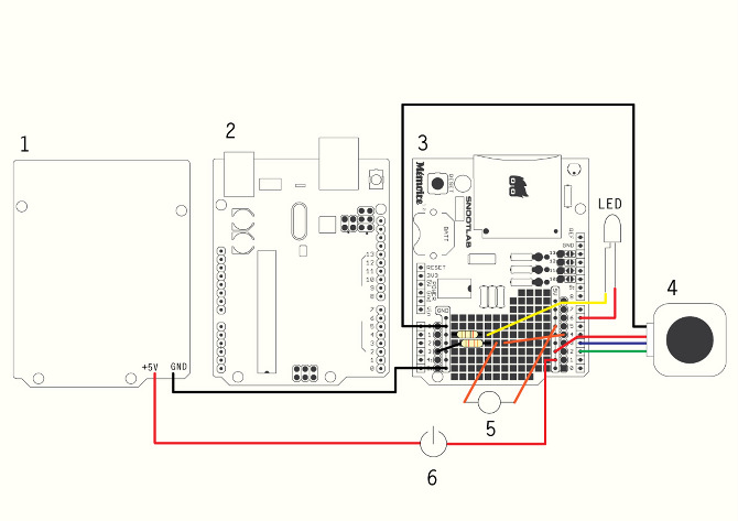  Craft Camera